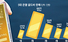 인기 식지 않는 금 투자…5대 은행 골드바 판매액 4개월 만에 '최대'