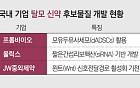 탈모 정복 가능할까…국내 바이오 신약 개발 각축전