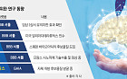 “ARIA 넘는다”…알츠하이머 신약, ARIA 잡는 플랫폼 기술 경쟁 후끈