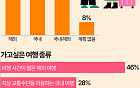 최장 10일 황금연휴…한국인들 추석 여행 어디로 가나 보니 [데이터클립]