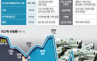 수년간 금리 정보 공유 PD사…11조 '과징금 폭탄' 긴장 [국고채 담합 제재 전운]