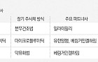 장기지속형 주사제 1위는?…펩트론·인벤티지랩·지투지바이오 3파전