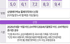 소비쿠폰 가고 '상생페이백' 온다...3개월간 최대 30만 원 [데이터클립]