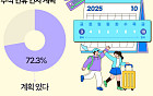 10월 10일 연차 쓸까 말까…직장인 10명 중 7명은 '쓴다' [데이터클립]
