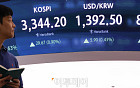한국 국가부도위험 ‘4년만 최저’ 랠리
