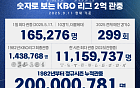 KBO 리그, 누적 2억 관중 돌파… 44년 만의 대기록
