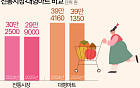 추석 차례상 비용, 올해는 얼마 [데이터클립]