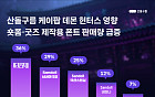 산돌구름, 케이팝 데몬 헌터스 열풍에 폰트 판매량 증가
