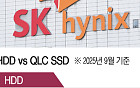 SK하이닉스, 낸드 수요 성장·HDD 가격 인상으로 수혜 가시화 [ET의 칩스토리]
