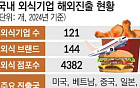 한국식 재해석⋯본고장마저 홀린 K푸드 [K프랜차이즈, 기회와 위기(상)]