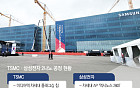 2나노 양산 주도권 경쟁…TSMC 질주에 삼성 반격 가속 [ET의 칩스토리]