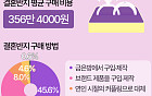 연일 치솟는 금값…결혼반지 평균 비용 무려 '356만 원’ [데이터클립]