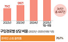 내가 산 향수가 가짜?…온라인 짝퉁 화장품, 피해 절반이 향수 [데이터클립]