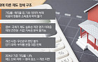 [단독] 가입률 통계조차 없는 주택연금⋯18년째 ‘깜깜이 운용’