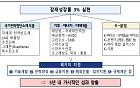 'AI 신약ㆍK-뷰티ㆍ스마트팜' 띄운다⋯초혁신경제 2차 계획 발표