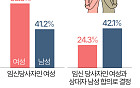 '자기 결정권 vs 남녀 합의'…임신중절 '결정 주체' 남녀 판단 달랐다 [데이터클립]