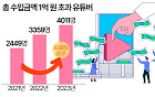 '억대 수입' 유튜버 4000명 돌파 [데이터클립]
