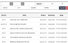 [단독] '도모헌 행사 독점?'…부산시, 1년간 특정 전시업체에 수의계약 몰빵
