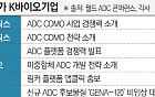 K바이오 ‘월드 ADC’ 총출동⋯플랫폼·신규타깃 경쟁 본격화