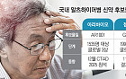 고령화에 ‘알츠하이머’ 속수무책…국내 신약 임상 ‘두각’
