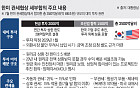 “특별법이냐, 비준이냐”…한·미 관세협상, 국회 통과 ‘갈림길’[관세협상 후속입법]