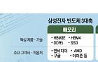 삼성전자, ‘반도체 삼각축’ 복원 시동…HBM·파운드리·엑시노스로 AI시대 재도약