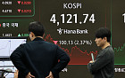 코스피, 4120선 급락…‘개미’ 전날 1조원 선제 역베팅