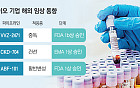 국내 시장 너머⋯미국·유럽서 임상 도전