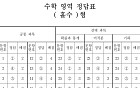 [2026 수능] 수학 영역 정답 (홀수·짝수형)
