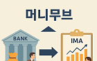 내달 최고 '연 8%' IMA 출격…시중자금 ‘블랙홀’ 예고[한국판 골드만삭스 탄생]②
