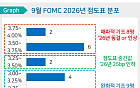 FOMC·브로드컴 실적 앞둔 관망장…다음주 증시, 외국인 순매수·점도표에 주목