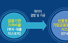 은행권 '금융배출량 플랫폼' 이달 말 가동…실측 데이터 부실 '반쪽 출발'