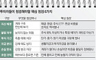 “나도 부자아빠” 실전 체크리스트…오늘 바로 점검할 4가지 [재테크 중심축 이동②]