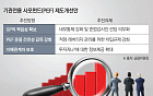 IPO 창구 닫히자 매각으로 길 트는 사모펀드