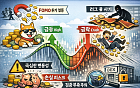 서사에 움직이는 밈코인 시장…FOMO가 부른 변동성 함정