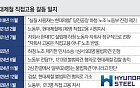 [단독] 현대제철, 직고용 숫자 수백명↓⋯이행하든 불응하든 '임금 부담' 압박