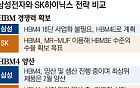 K-반도체 HBM4 시대 개막…삼성·SK 생산 로드맵 제시
