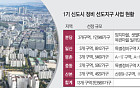 격차 벌어지는 1기 신도시 재건축 속도⋯분당 질주, 일산·중동 제자리