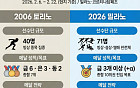 2006 토리노 vs 2026 밀라노, 팀 코리아 동계올림픽 전력 비교 [인포그래픽]