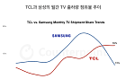 중국 추격 현실화된 TV 시장… 삼성·LG, OS·플랫폼으로 승부수