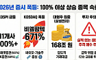 올해 코스피 100% 이상 상승 종목 11개...코스닥선 670% '폭등' 종목도
