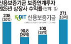 투자기업 4곳 상장… 80억 넣어 216억 ‘대박’ [보증연계투자 딜레마]