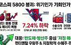 코스피 5800선도 붕괴, 증시 사상 최대인 452포인트 증발…"위기인가, 기회인가?"