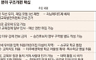 교육감·교육장·대학까지…교육자치 구조개편 본격화 [행정통합, 달라지는 교육]