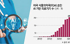 똑똑한 AI에 환자 더 불안해졌다…자가진단 시대의 역설 [AI 주치의 환상 ①]