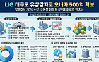 [단독] LIG그룹 오너가, 목돈 필요했나…LIG 유상감자로 500억 현금화
