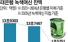 [단독] 잣대 엄격해지니 1년 새 '90% 급감'…은행권 거품 빠졌다[녹색금융의 착시]