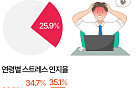 직장·경제 문제 이중고…40대 스트레스 '최고' [데이터클립]