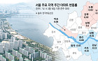 서울 아파트값 하락세 성동·동작까지 확산⋯“조정 지역 확대 가능성”