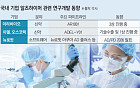 신약에 진단 플랫폼까지…국내 알츠하이머 치료 기술 ‘각축’